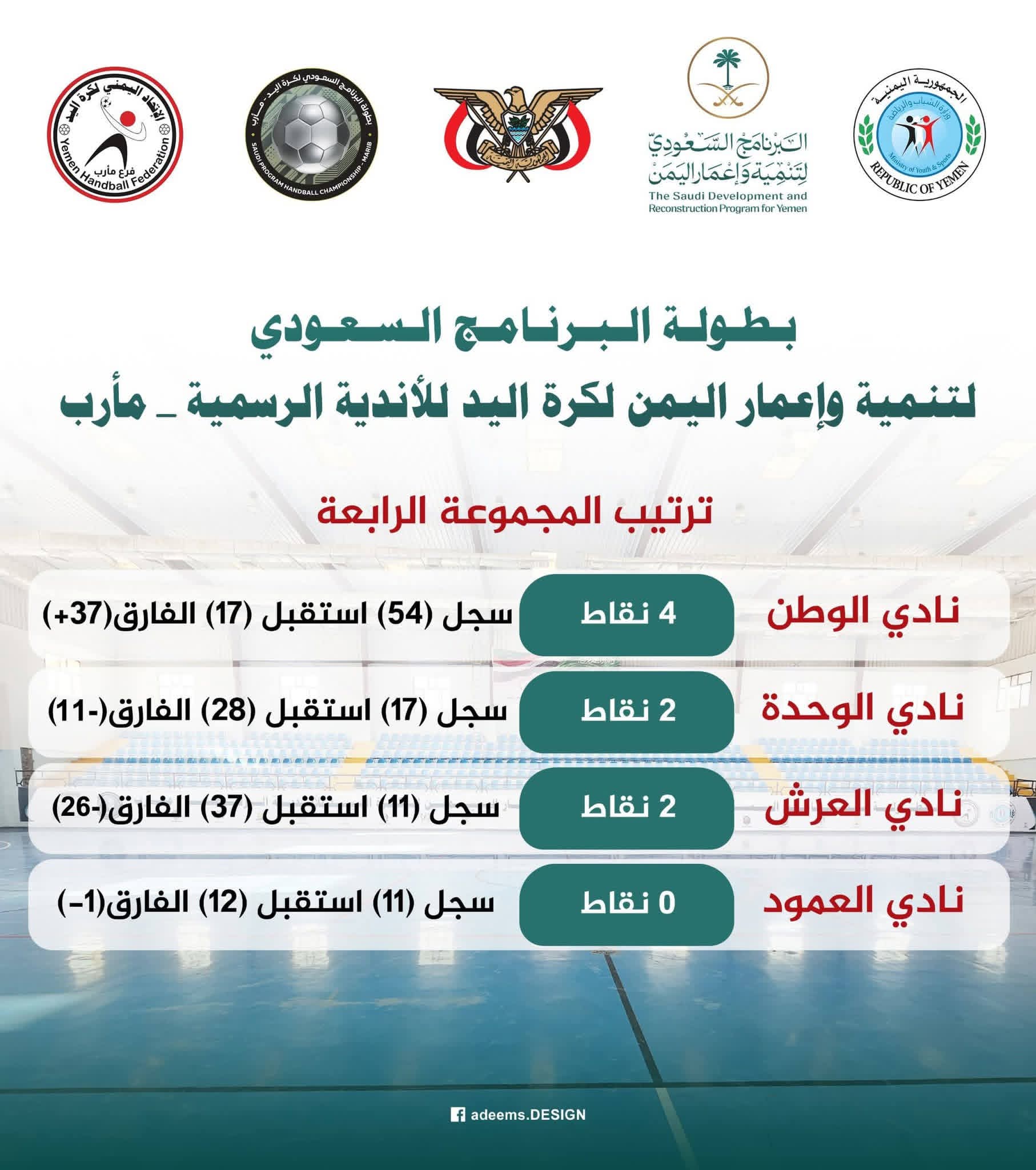 ترتيب بطولة البرنامج السعودي لتنمية و إعمار اليمن لكرة اليد للأندية الرسمية — مأرب 2026 المجموعة الرابعة