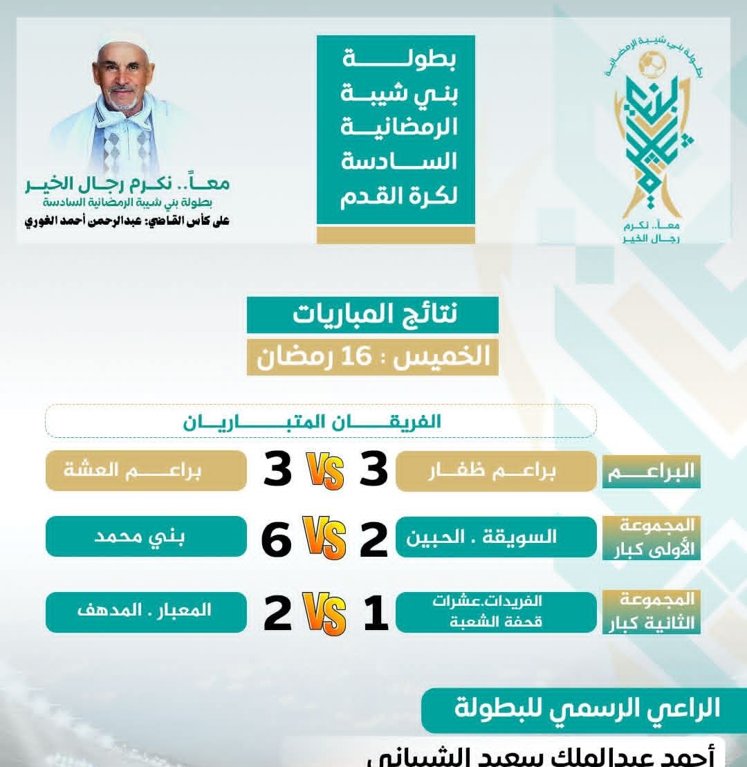 نتائج مباريات الجمعة لبطولة بني شيبة الرمضانية السادسة
