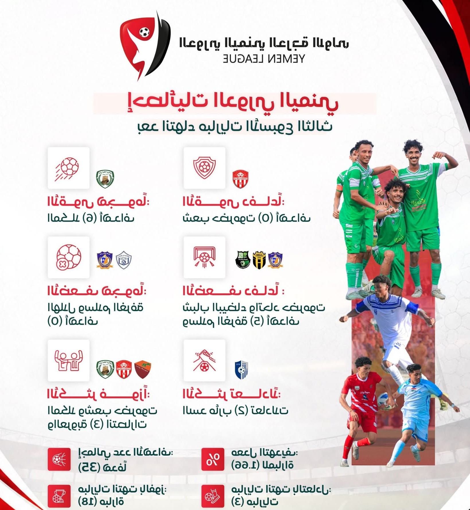 إحصائيات الدوري اليمني بعد إنتهاء الجولة الثالثة