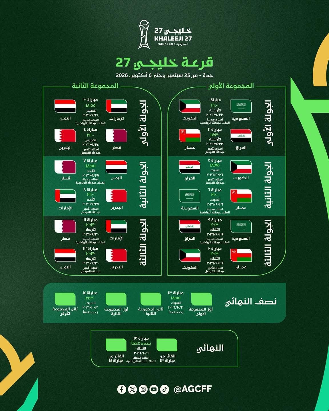 جدول مباريات بطولة خليجي 27 .