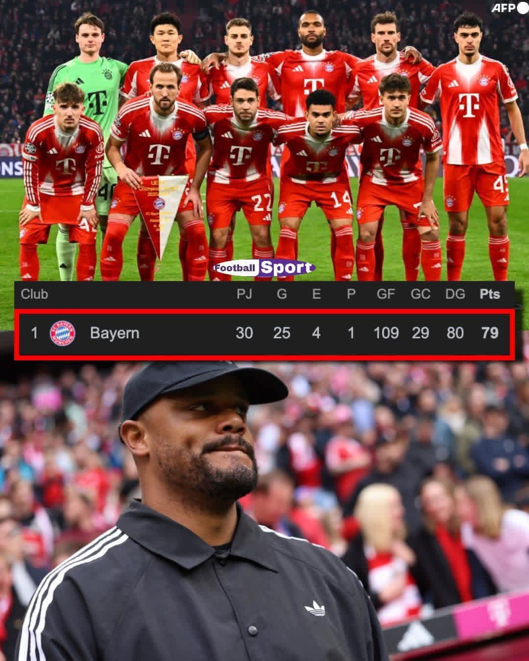 بايرن ميونيخ غول ألمانيا.. حسم لقب البوندسليجا قبل الأوان..