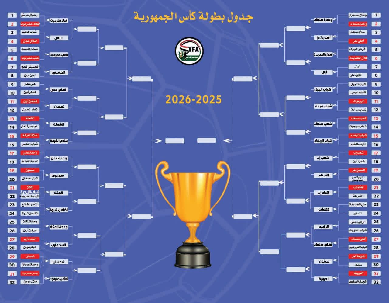 الفرق المتأهلة إلى دور الـ 32 لكأس الجمهورية .