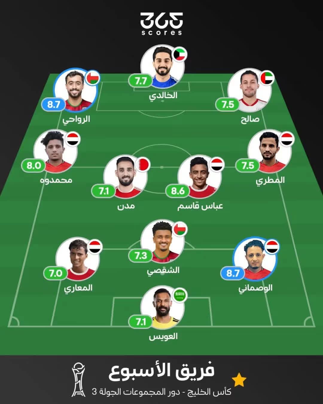 نجومية المعاري ؟!
