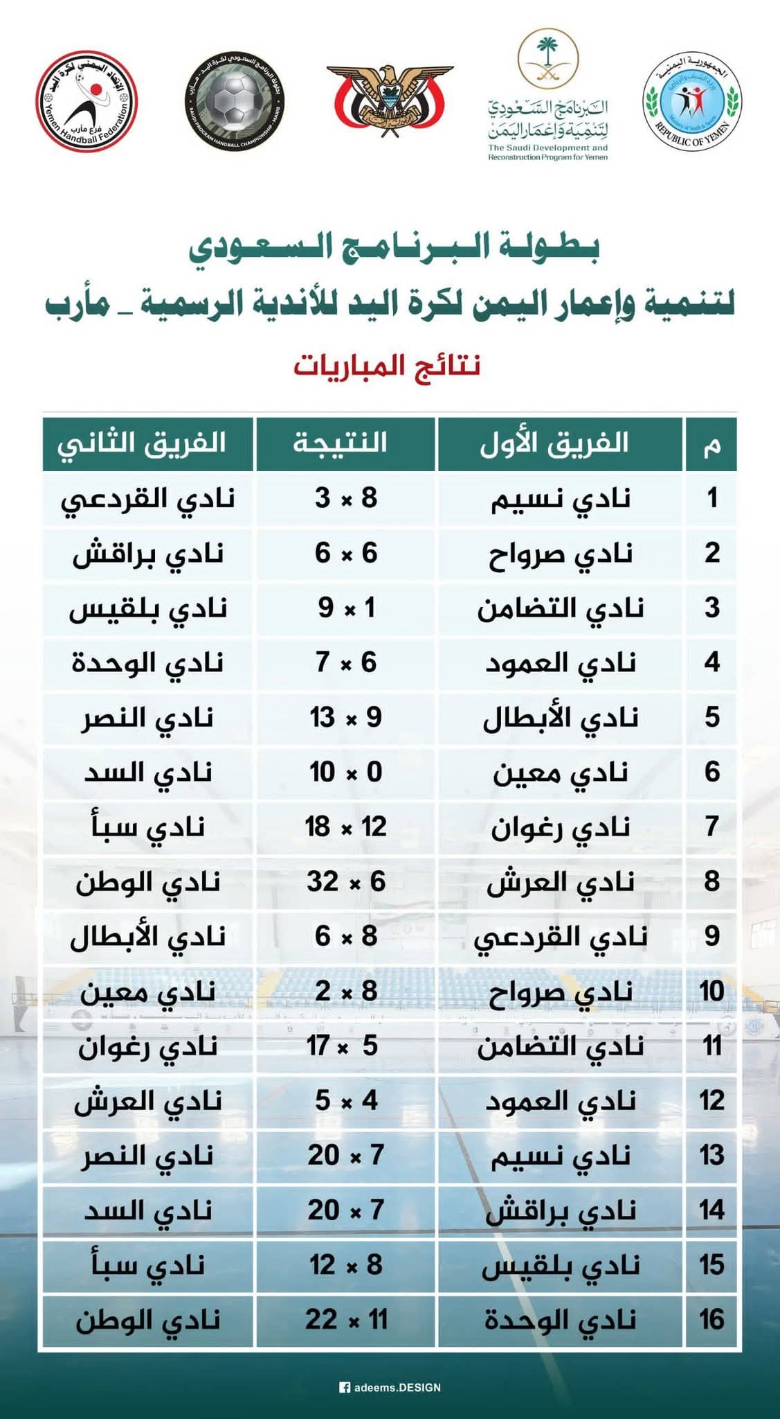نتائج  مباريات  بطولة البرنامج السعودي لتنمية و إعمار اليمن لكرة اليد للأندية  بمأرب