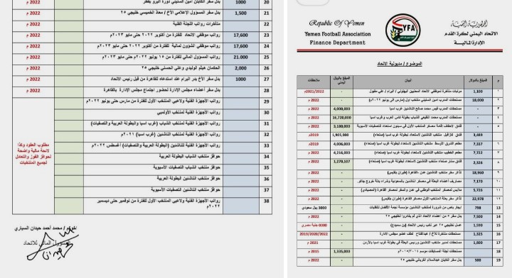 حسب الكشوفات المرفقة من الشؤون المالية  مديونية إتحاد الكرة وعبث السنباني بالدعم الخارجي والداخلي ؟!