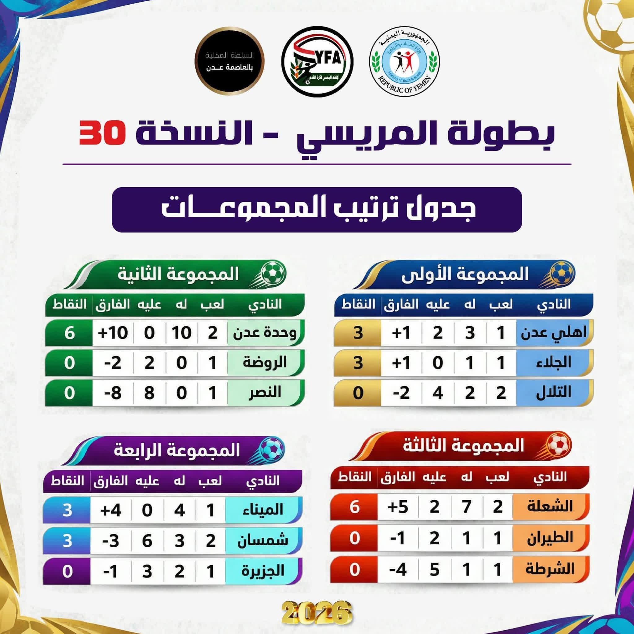 جدول ترتيب المجموعات في دوري  المريسي الكروي النسخة 30