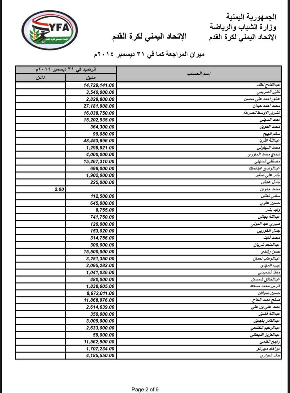 بالوثائق  ...(  المشاهير sport )   تنشر بعض عهد ومديونية اشخاص لاتحاد الكرة وفي قبضة هولاء ؟!