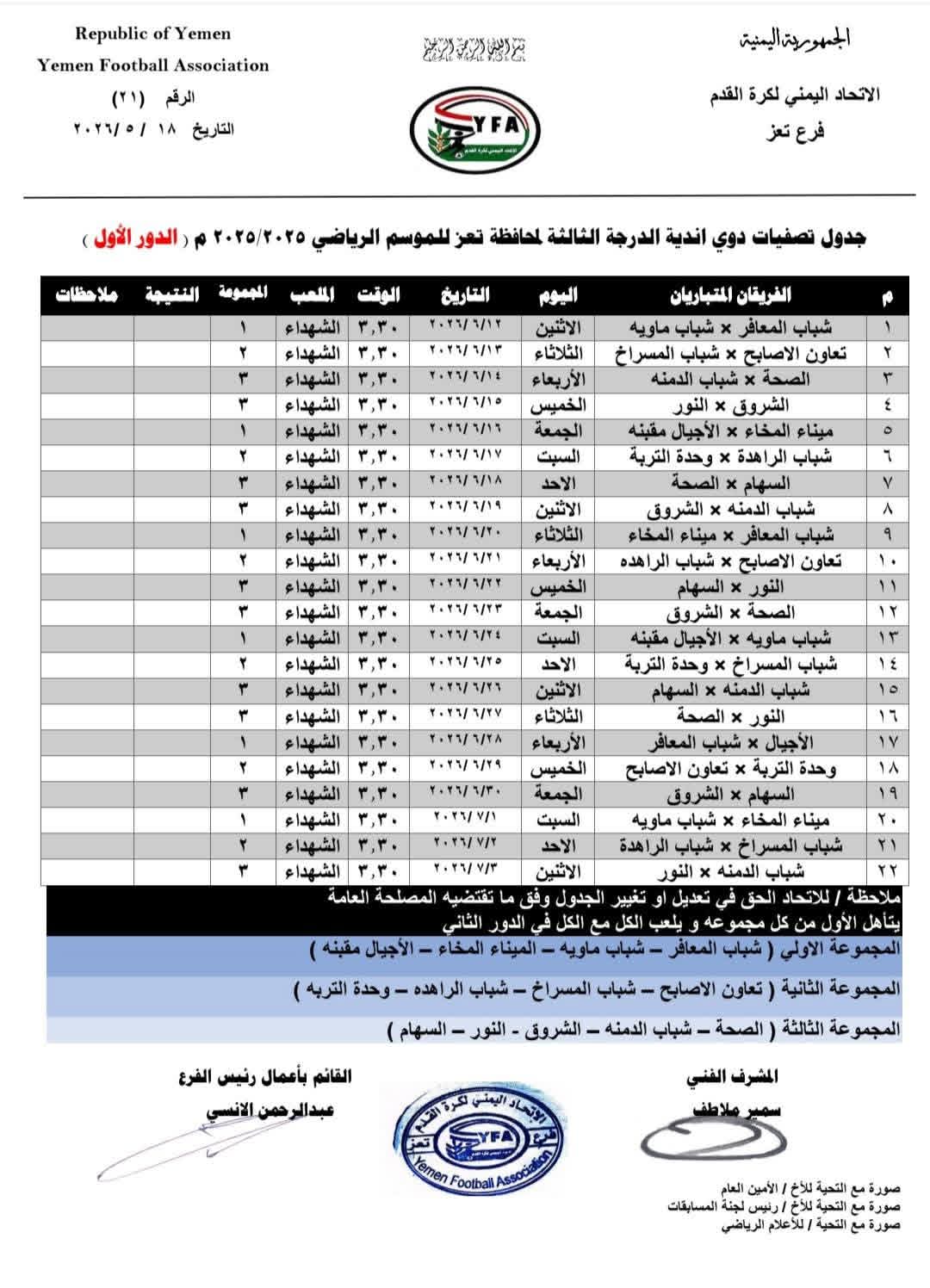 أندية تعز لكرة القدم في الثالثة لا امكانيات ولا جهوزية ومطالب بتشكيل لجنة مؤقتة للفرع ثم توفير أقل الامكانيات لأقامة التصفيات .