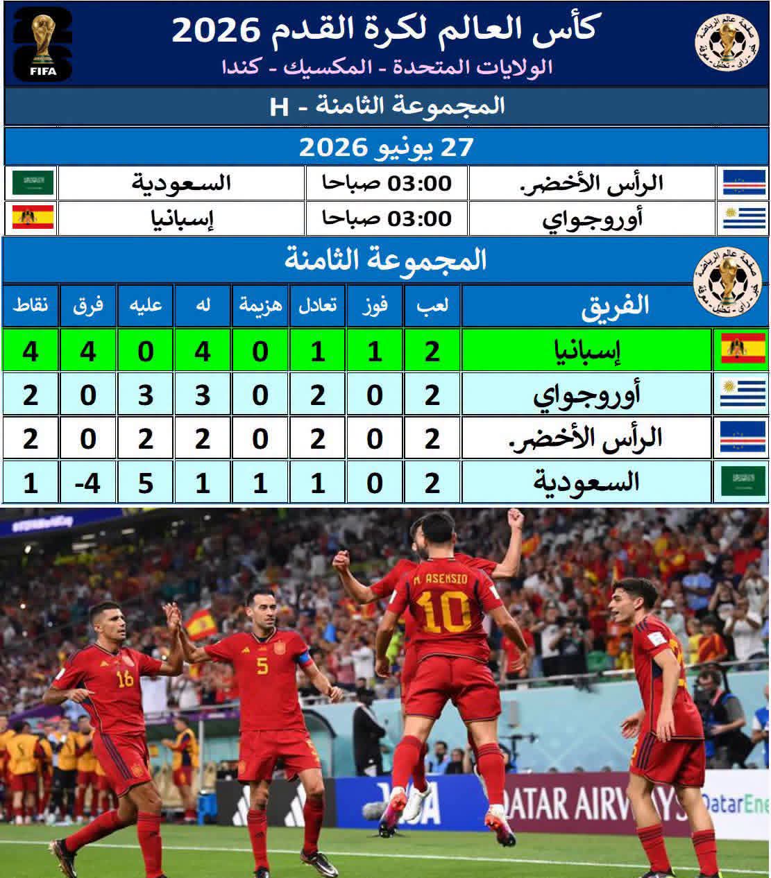 - مجموعة الاحتمالات المفتوحة ؟!