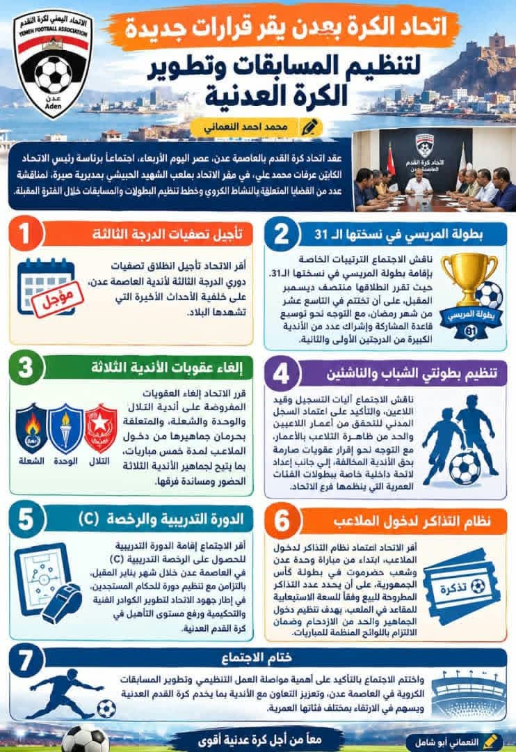 *انفوجرافيك...قرارات هامة لاتحاد عدن لكرة القدم*