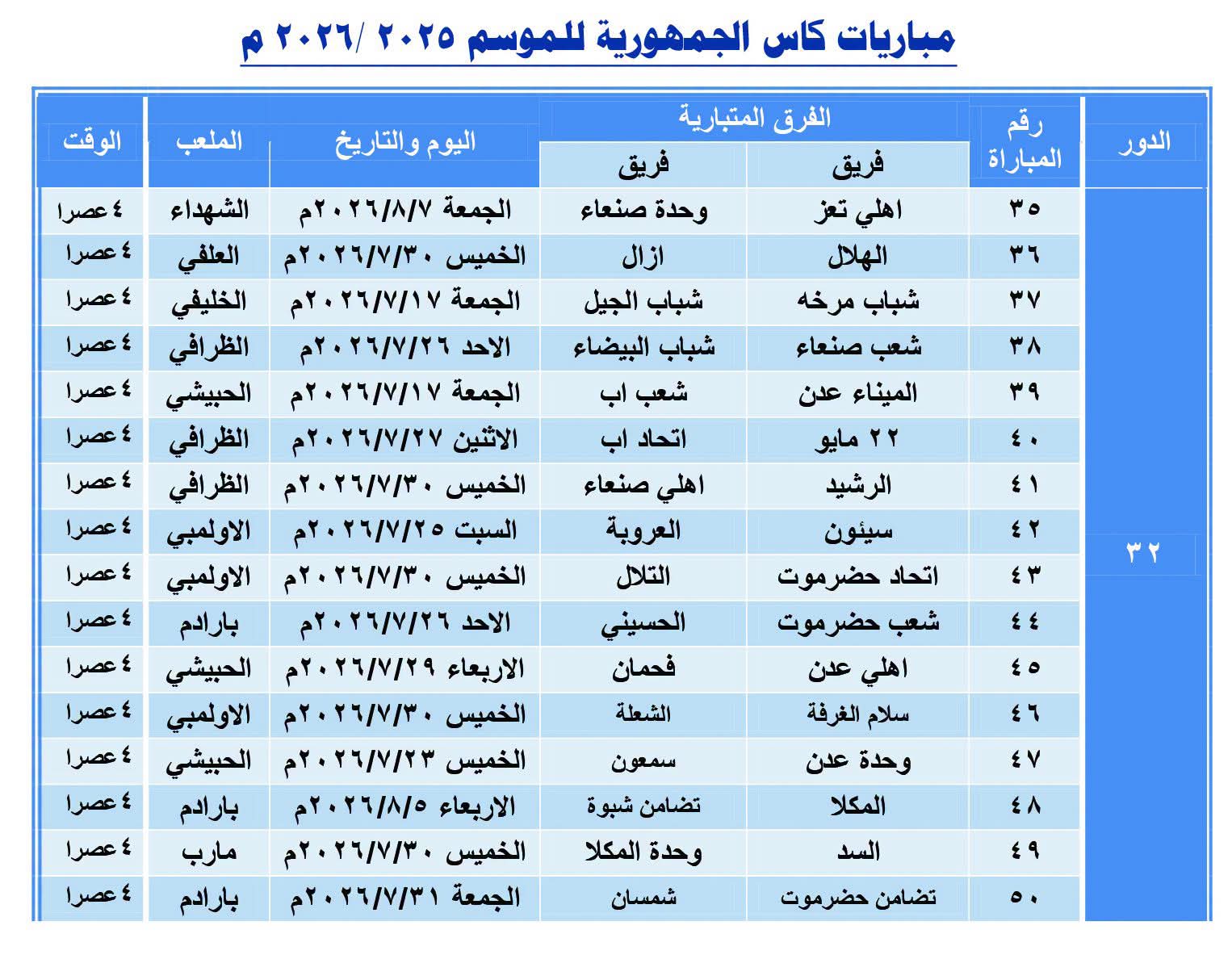 جدول مباريات دور الـ 32 في كأس الجمهورية