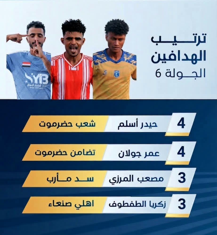 ترتيب الهدافين في  دوري الدرجة الأولى حتى الجولة السادسة