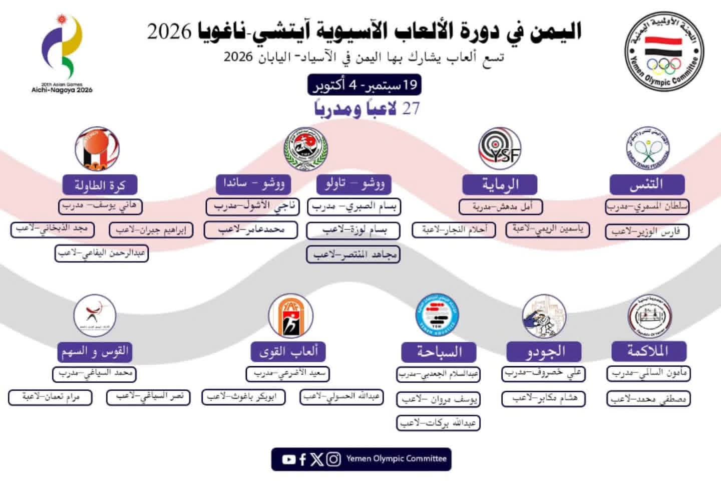 قائمة الرياضيين (اللاعبين والمدربين)، الذين سيمثلون اليمن في دورة الألعاب الآسيوية