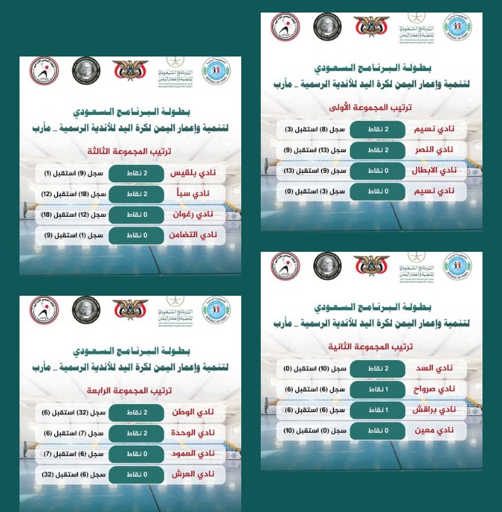 ترتيب مجموعات بطولة البرنامج السعودي لتنمية و إعمار اليمن لكرة اليد للأندية  — مأرب 2026