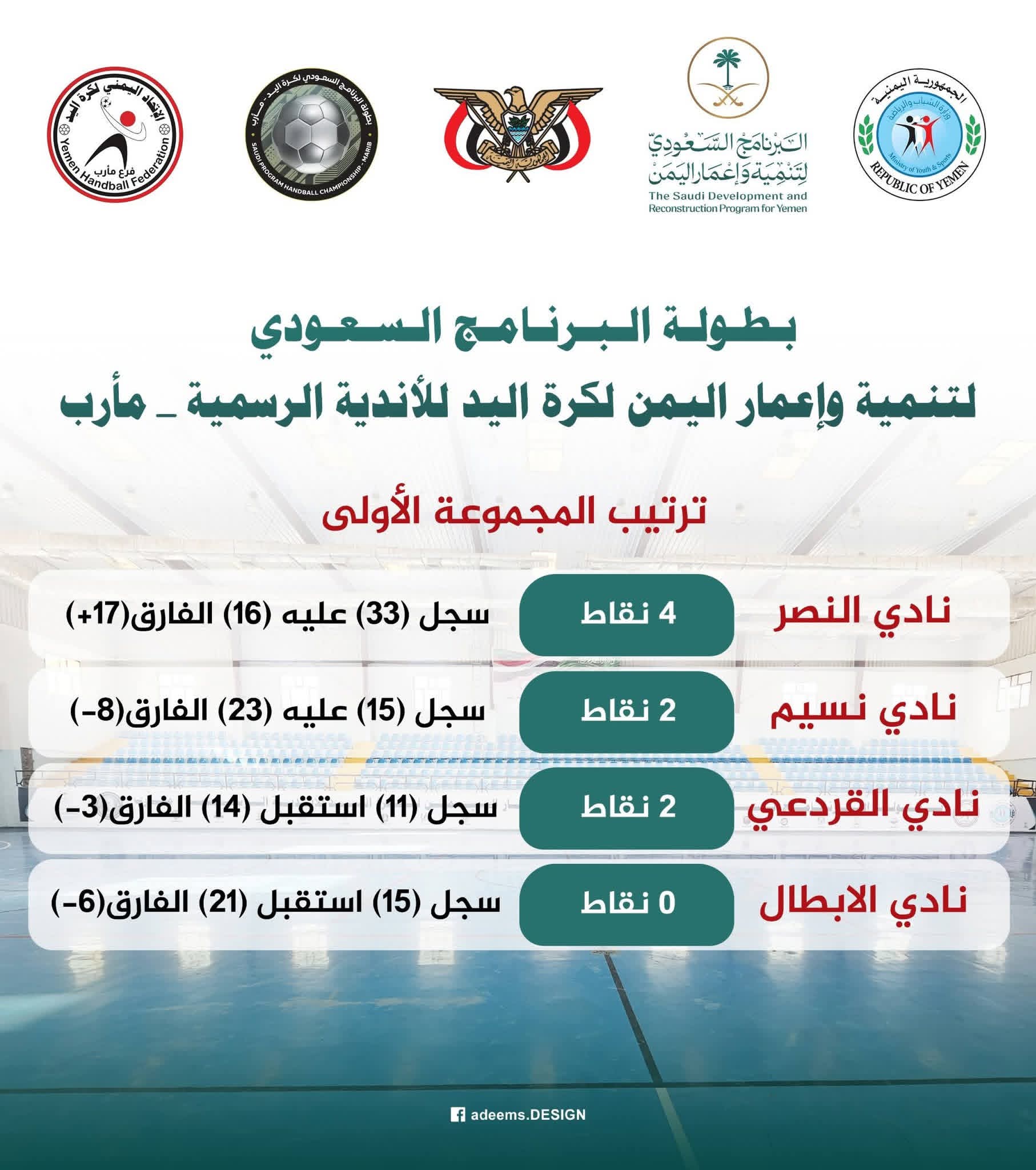ترتيب بطولة البرنامج السعودي لتنمية و إعمار اليمن لكرة اليد للأندية الرسمية — مأرب 2026 المجموعة الاولى