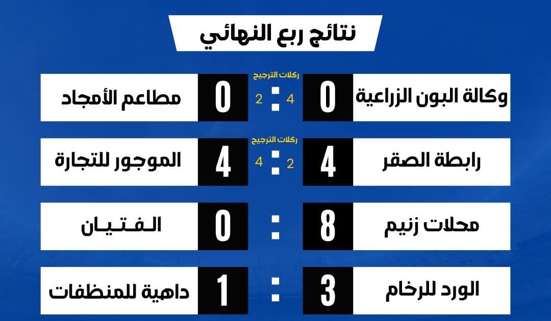 نتائج مباريات ربع النهائي في بطولة هلال 9 لكرة القدم بصنعاء .