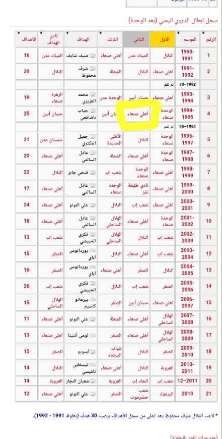 جمهور الاهلي يعتدي على حافلة الشعلة بسبب حرمانهم البطولة