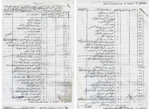 جرد الأدوات الرياضية بنادي طليعة تعز بالحوبان يا ترى اين ذهبت هذه الأدوات ؟!