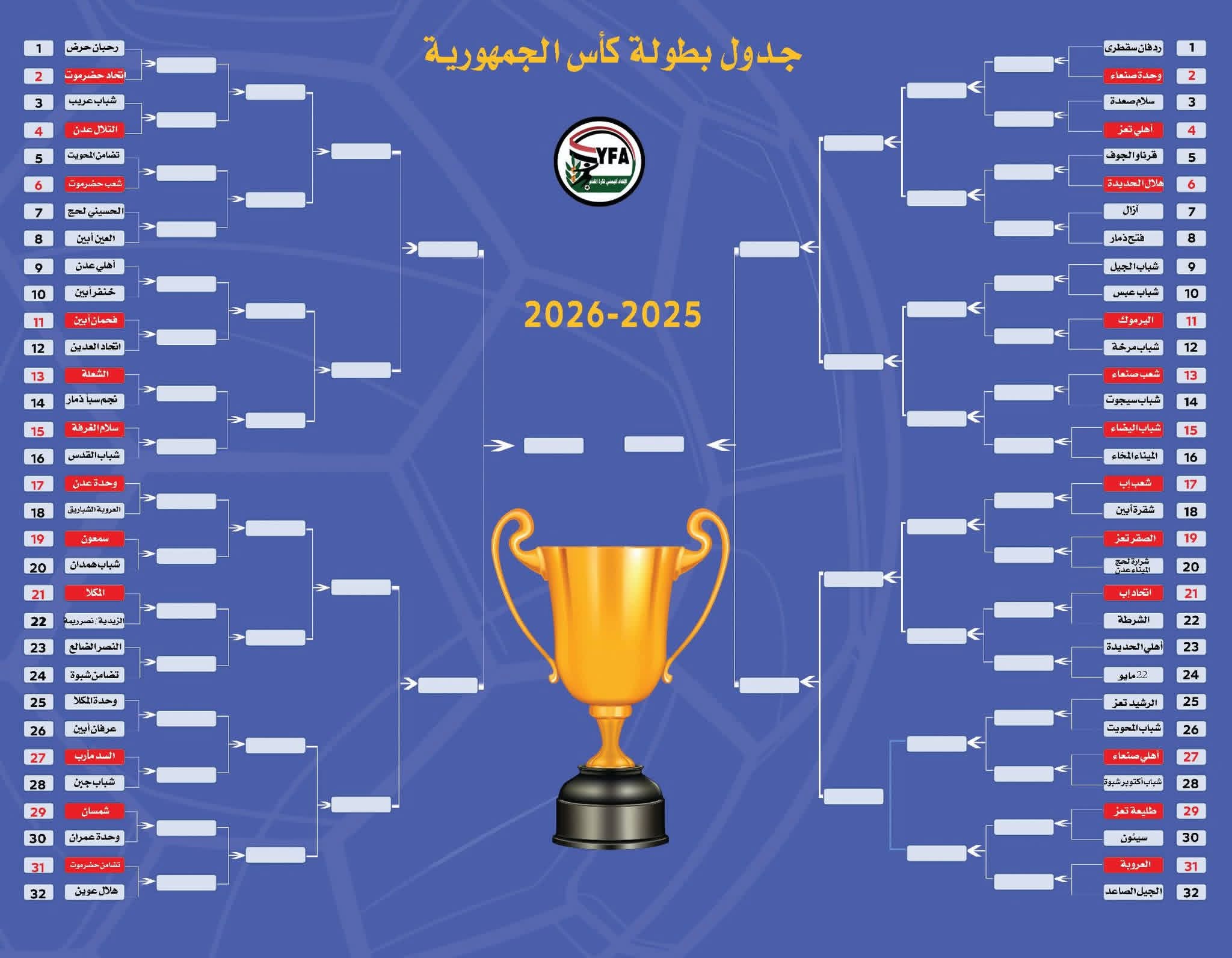 جدول توزيع الفرق المشاركة في كأس الجمهورية