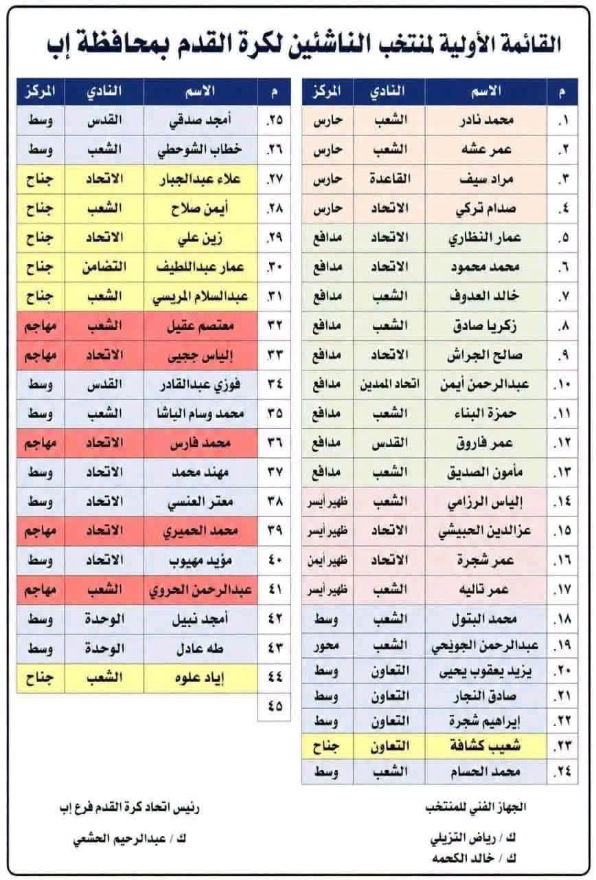 منتخبات المحافظات أمر جيد ؟!