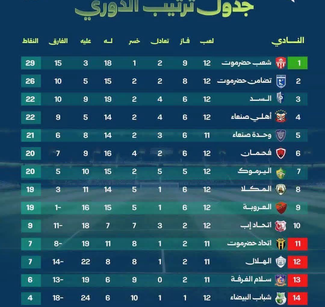 سد مأرب الحصان الاسود في البطولة